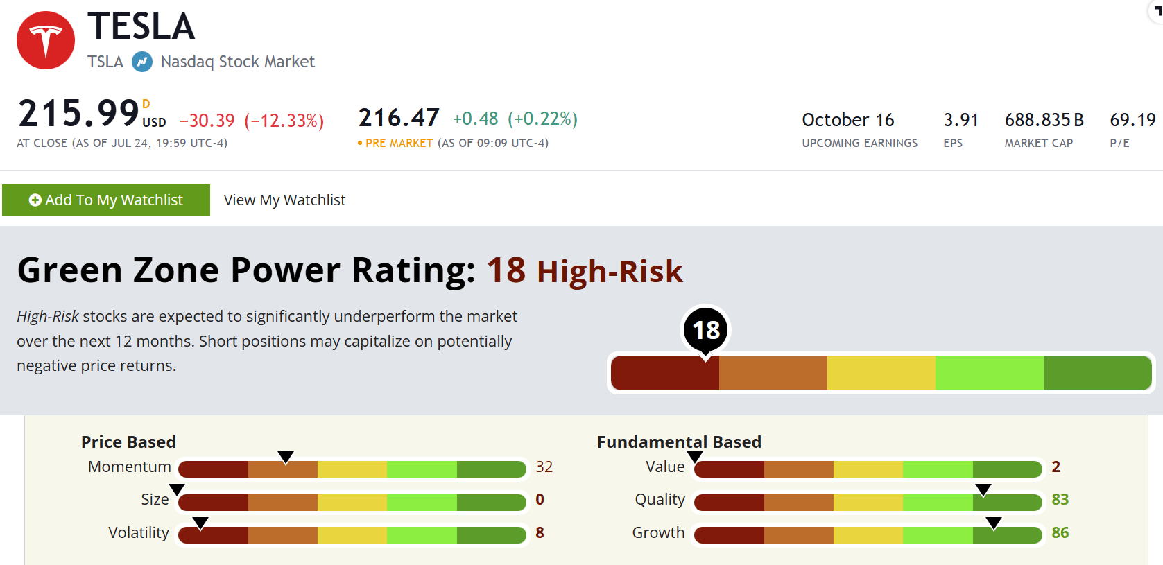 TSLA's poor power rating