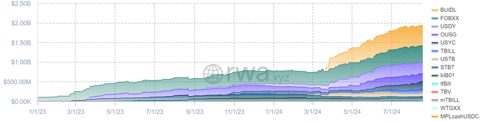 Tokenization surges
