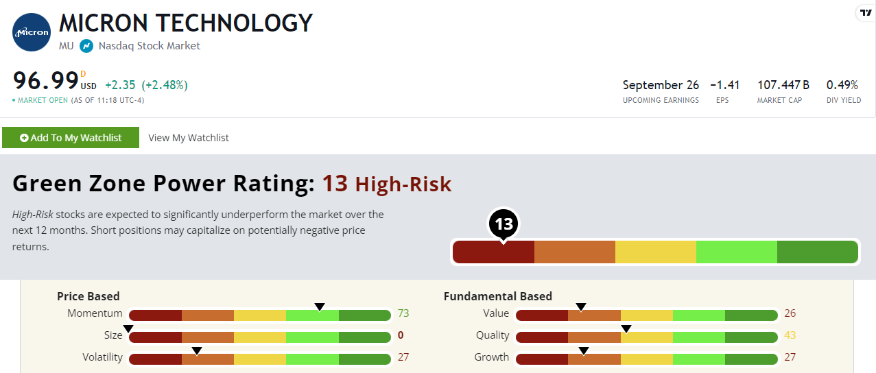 MU Rating high risk