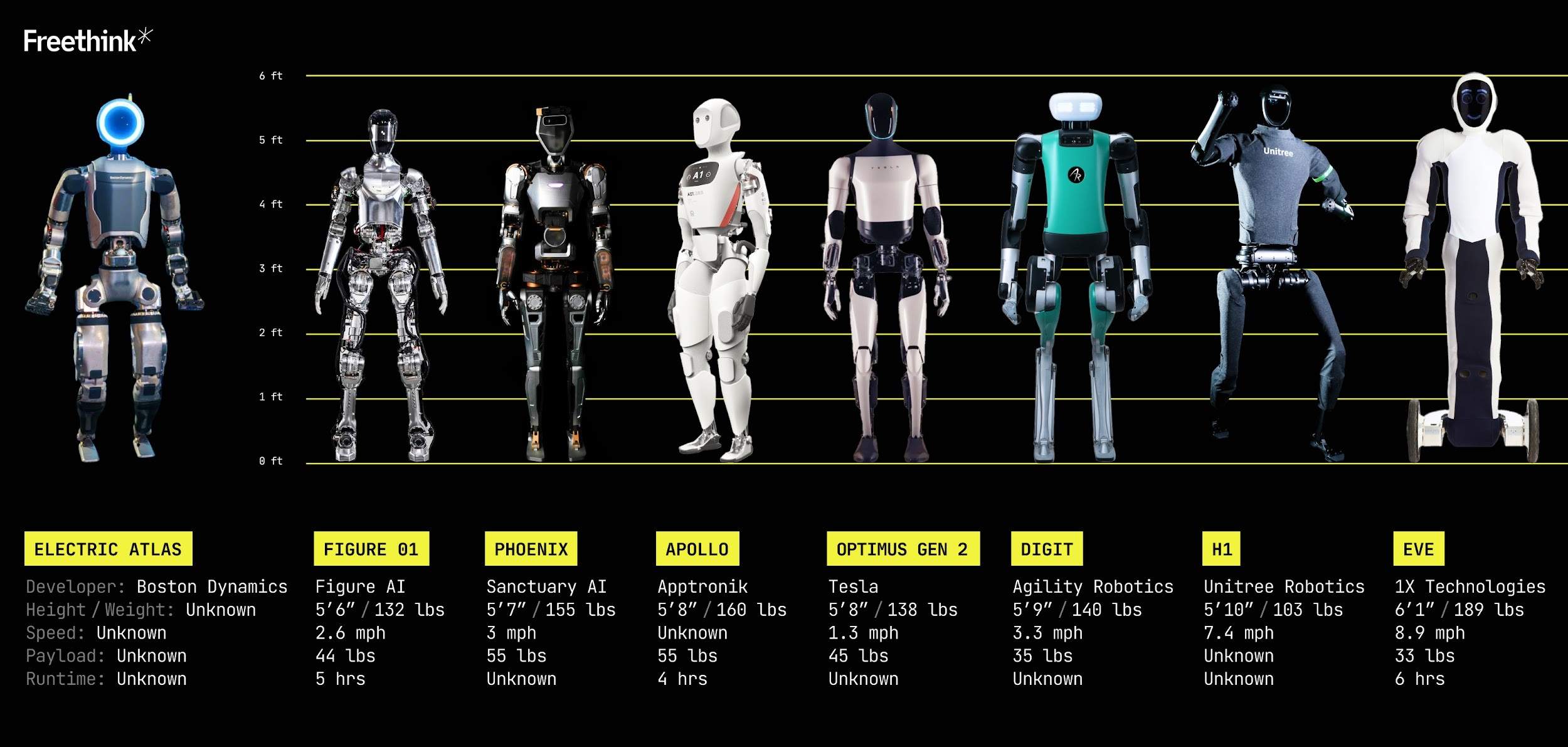 robotics