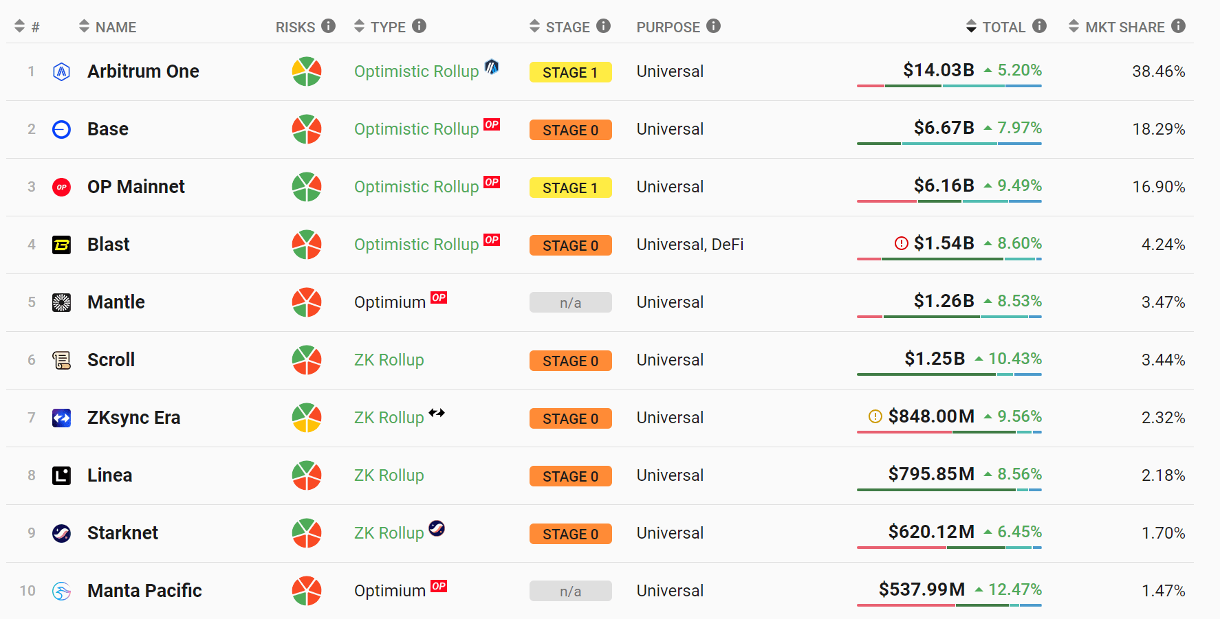 DeFi Leaderboard