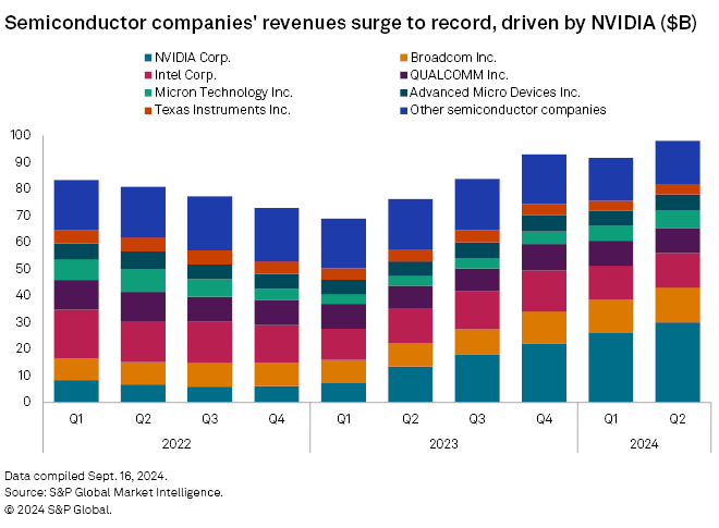 Semiconductor stocks pick back up