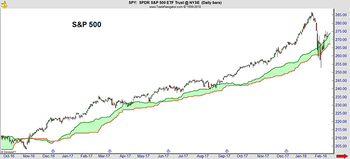 Ichimoku Cloud
