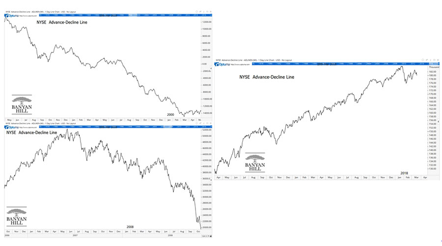 Advance-decline Line Advance-decline Line