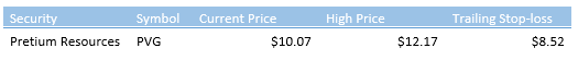 Trailing Stop-Loss Example