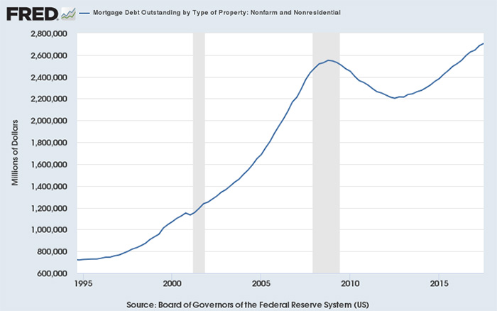 The Minsky Model The Minsky Model