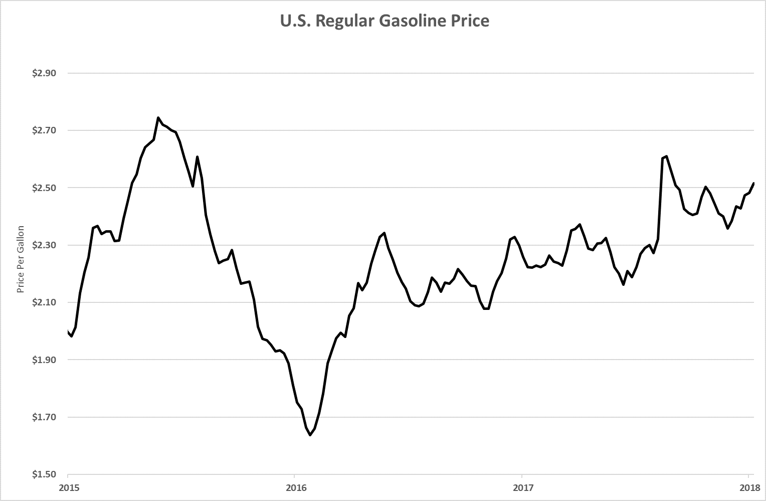 The record demand for high-performance gasoline contributed to the incredible performance of refining and gasoline stocks stocks in 2017.