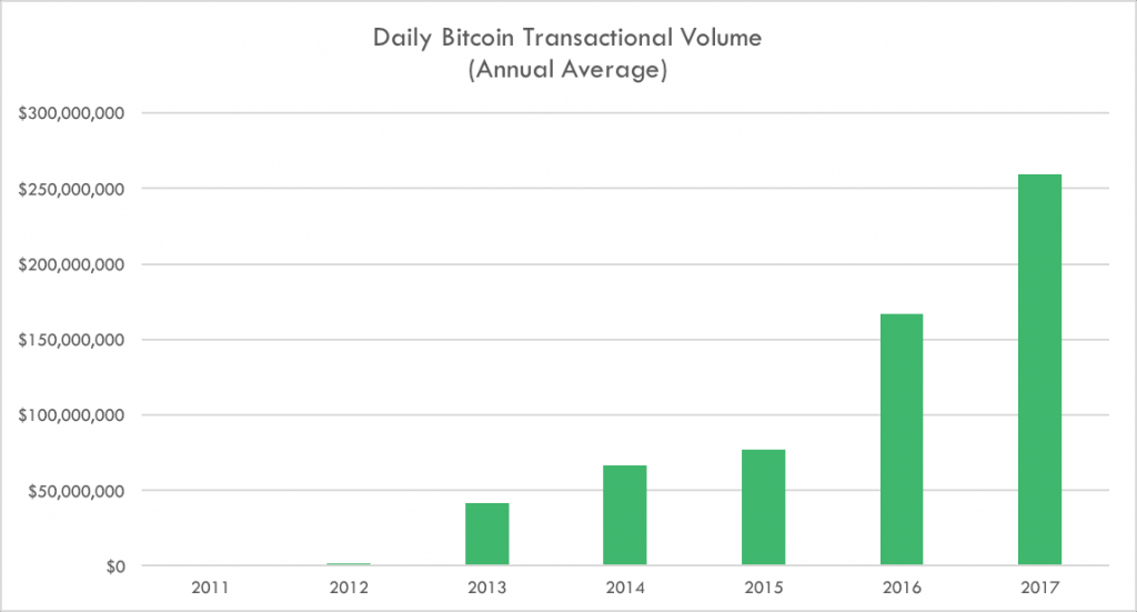 If things carry on as they are now, bitcoin isn’t going to happen … at least not as a currency. However, there’s a fix in the works…