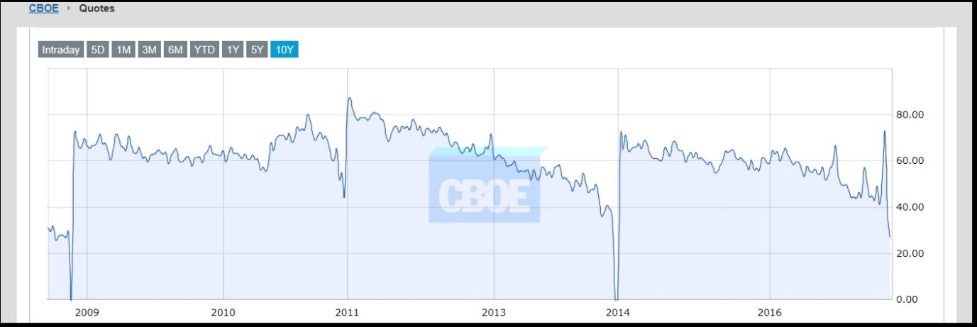 Warning signs exist in stock markets ... if you know to look for them. Learning to interpret them could help your portfolio survive the next recession.