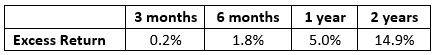 MSCI Cheap Stock MSCI Cheap Stock