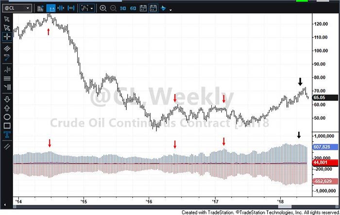 Crude Oil Bulls