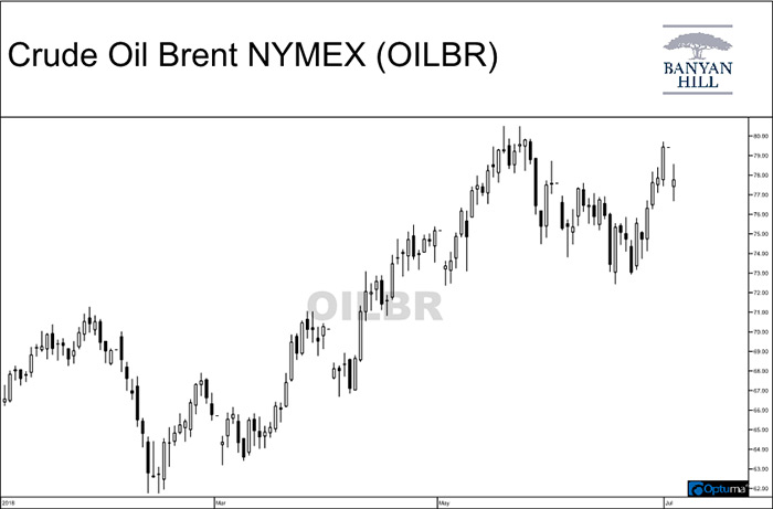 Oil prices at a critical level Oil prices at a critical level