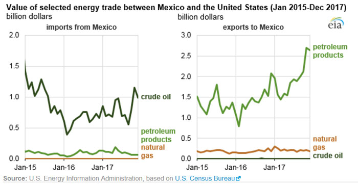 Gasoline Subsidies Gasoline Subsidies