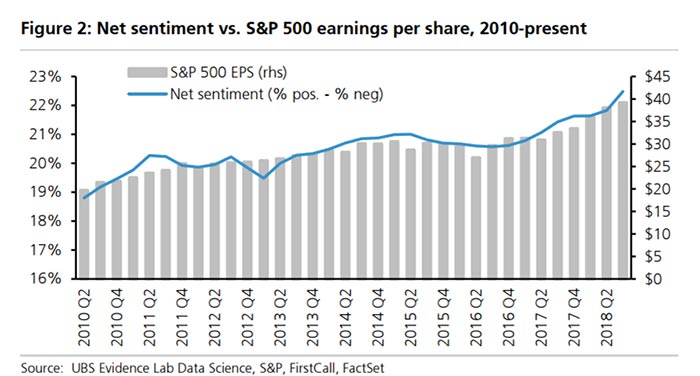S&P 500 Chart S&P 500 Chart