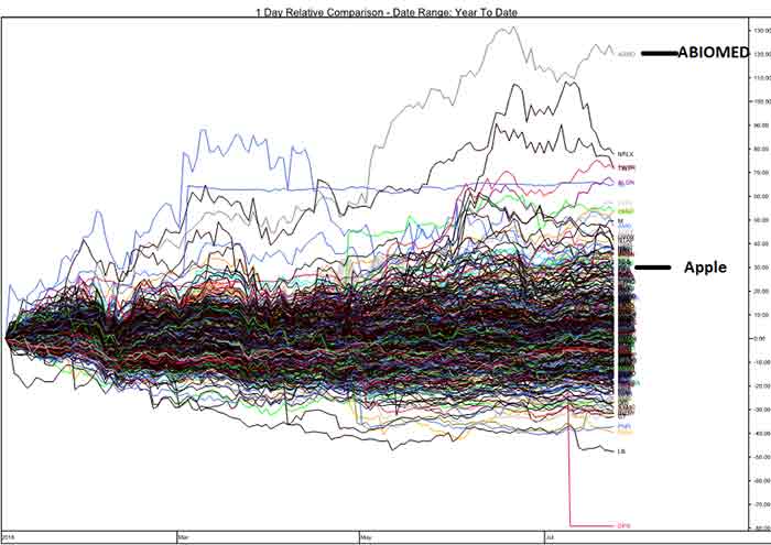 S$P 500 Stocks S$P 500 Stocks