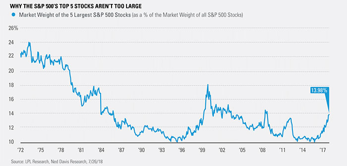 S&P 500 Index chart S&P 500 Index chart