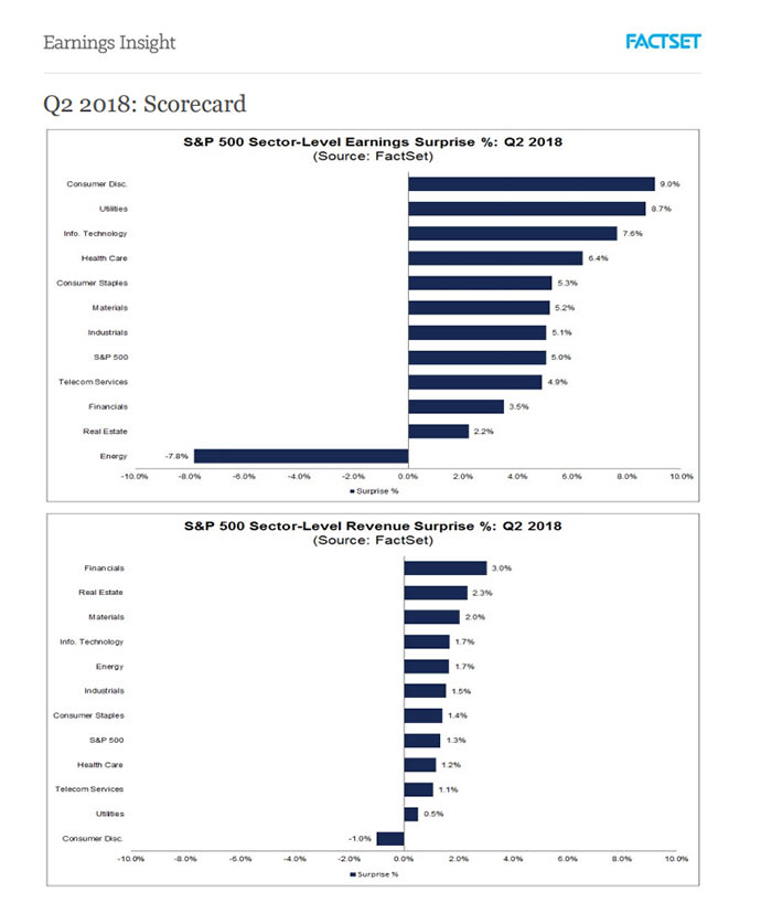 earnings insight q2 chart earnings insight q2 chart