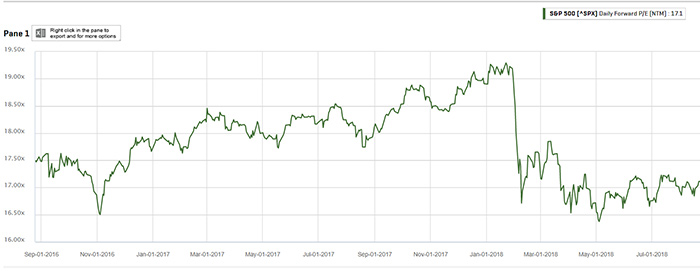 s&p 500 chart s&p 500 chart