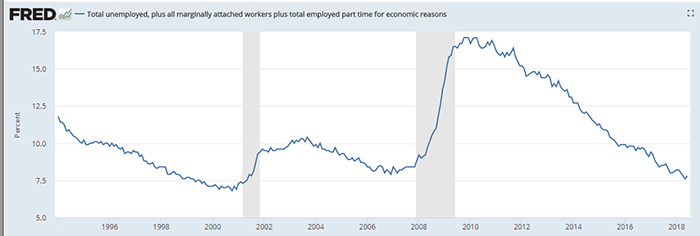 Workforce chart Workforce chart