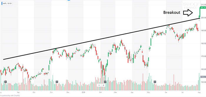 $1 trillion breakout chart - over a year $1 trillion breakout chart - over a year