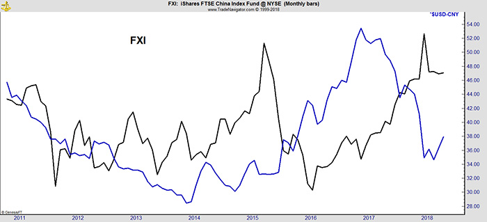 Foreign Investing Foreign Investing