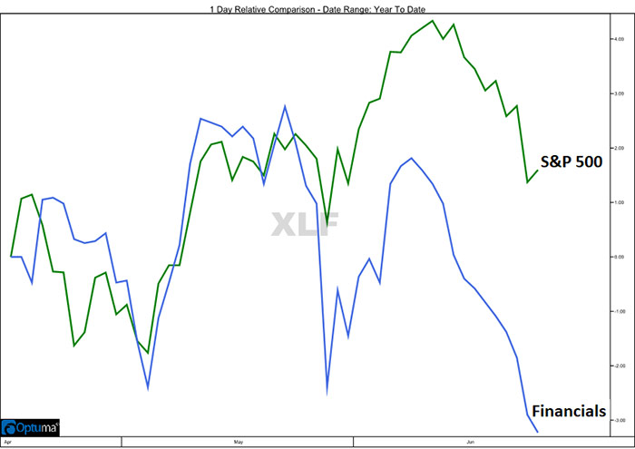 Interest-Rate Hikes Interest-Rate Hikes