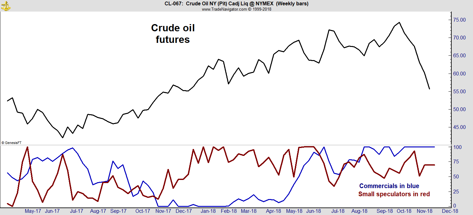 Crude Oil Futures Crude Oil Futures