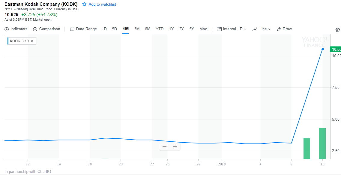 In December, less than one month ago, I wrote that the wild and crazy rush into cryptocurrency stocks would end. Well, the craziness hasn’t stopped yet. But it will soon.