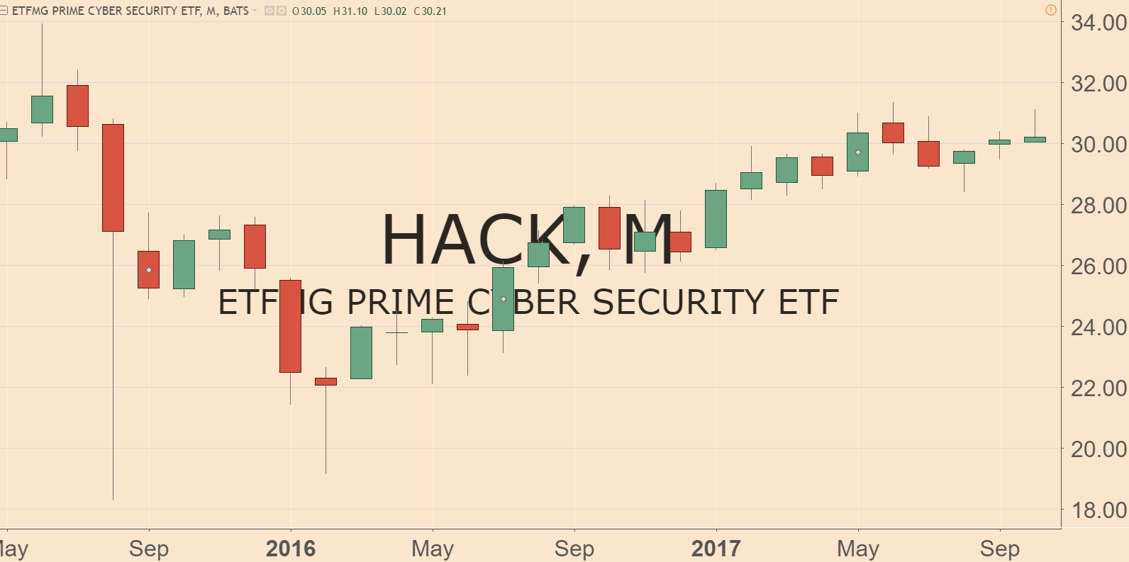 The latest big company to be hacked? Pizza Hut found itself the victim of hack attacks — alongside 60,000 customers who had their credit card info exposed.