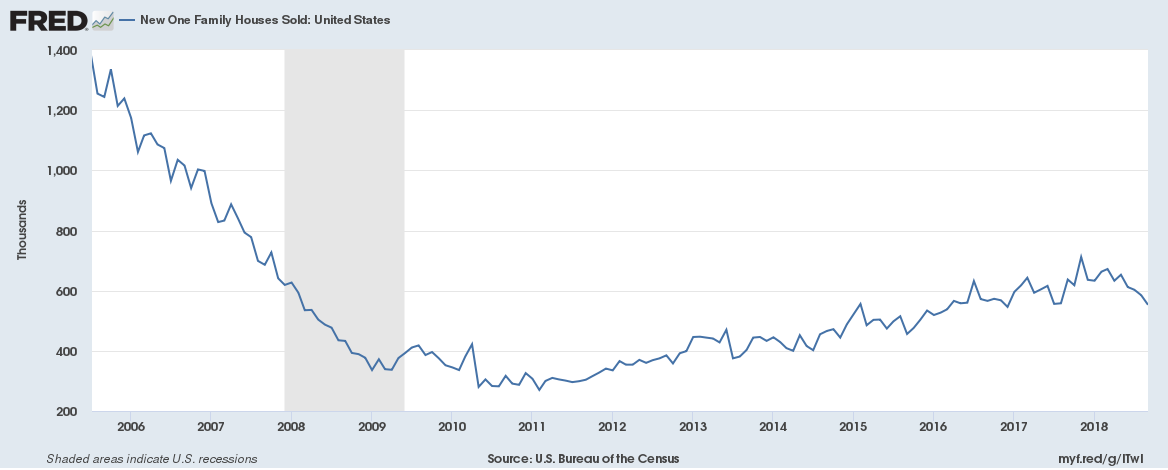 It looks like everything is humming along nicely for the U.S. economy. But we are starting to see cracks in this amazing economic picture.