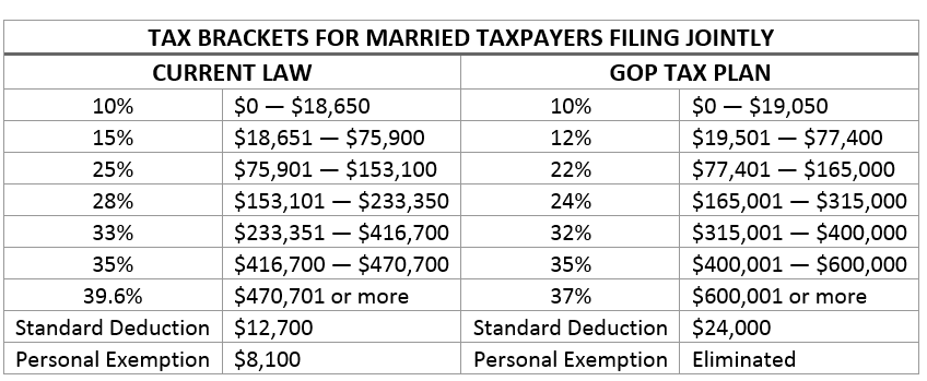 Here’s my Dirty Dozen list of tax steps you can undertake before December 31 - each is a consequence of the looming federal income tax changes.