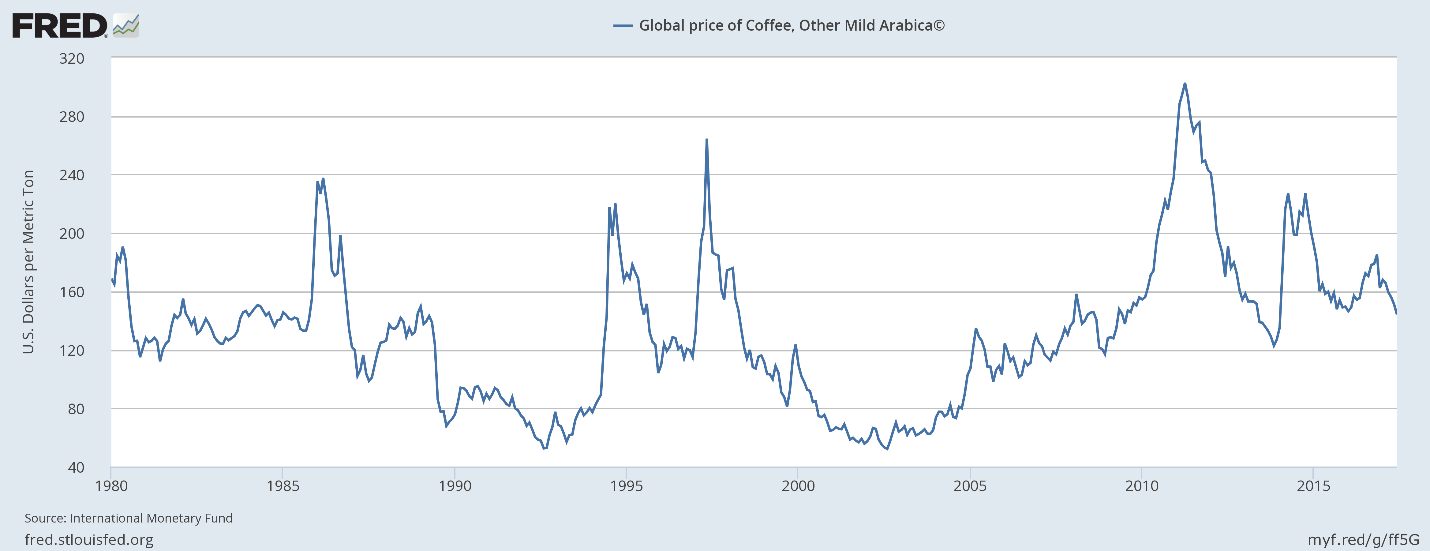 As our natural resource expert Matt Badiali would say: This is a smart move right now.