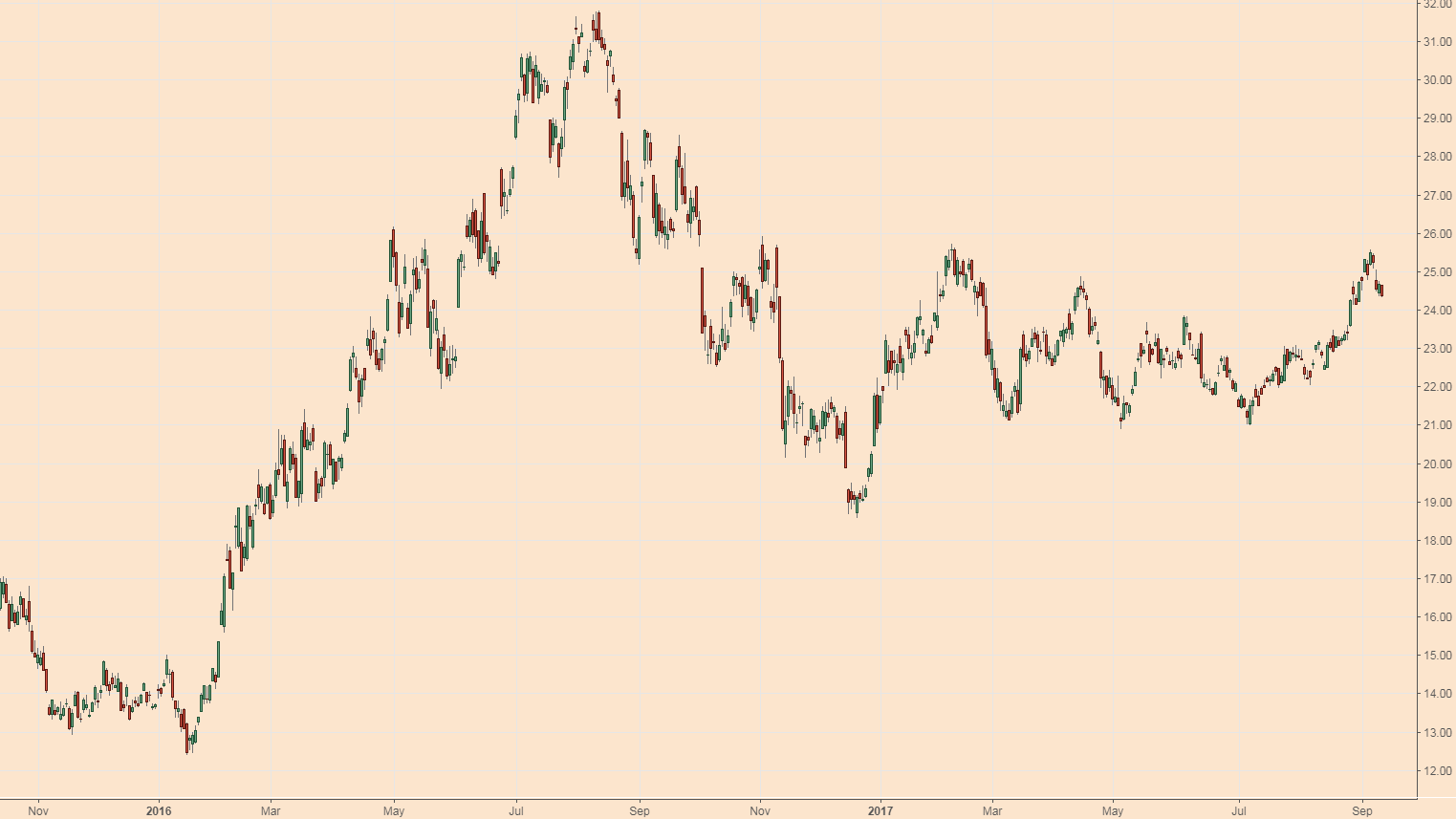 Someday we’ll look back and say this event scrambled the global economic order … and put gold center stage in the geopolitical spotlight once again.