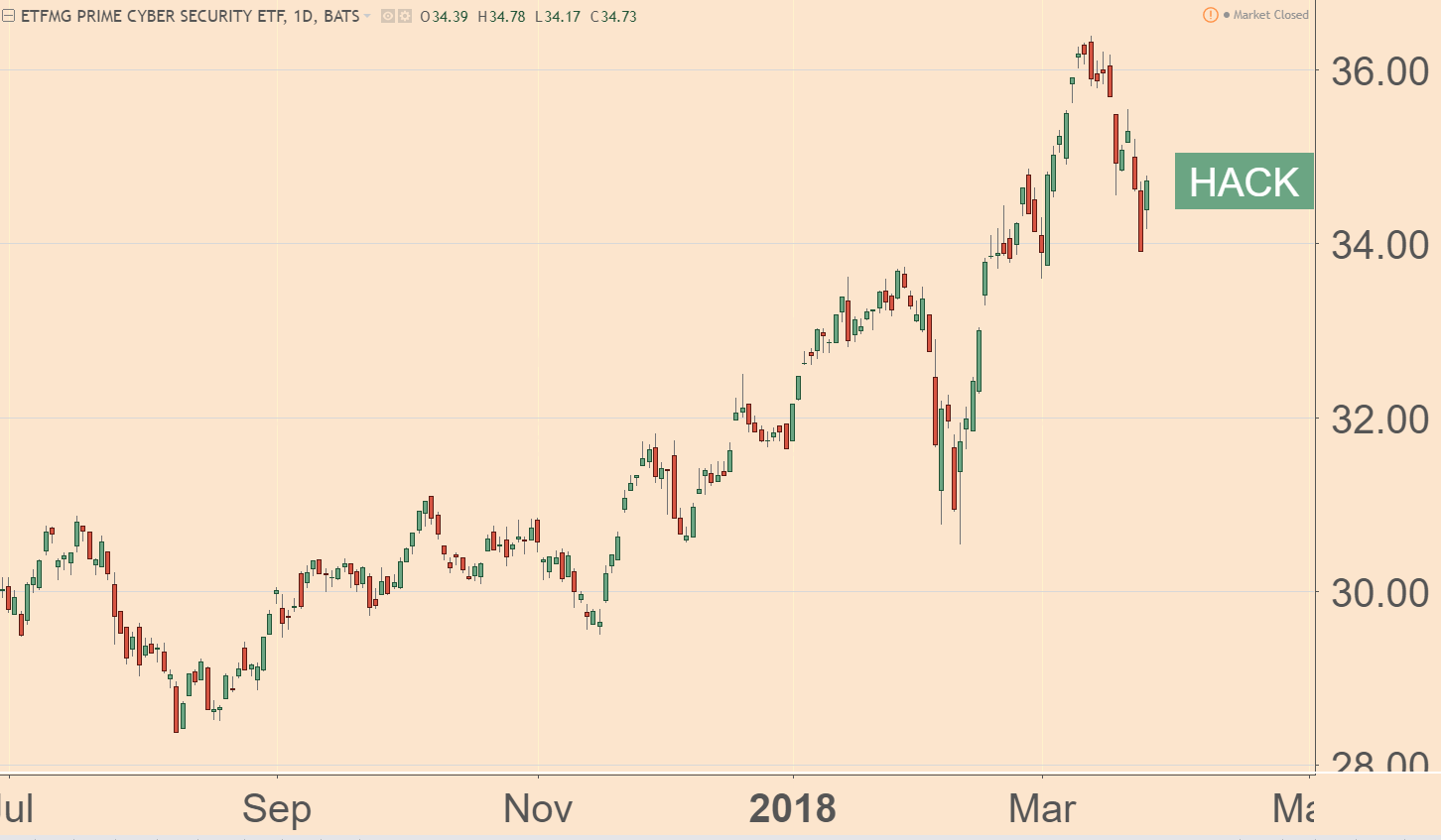 So you’re upset that Facebook collected data on you? The sweetest revenge isn’t deleting your account. It’s learning how to profit from the whole sorry mess.