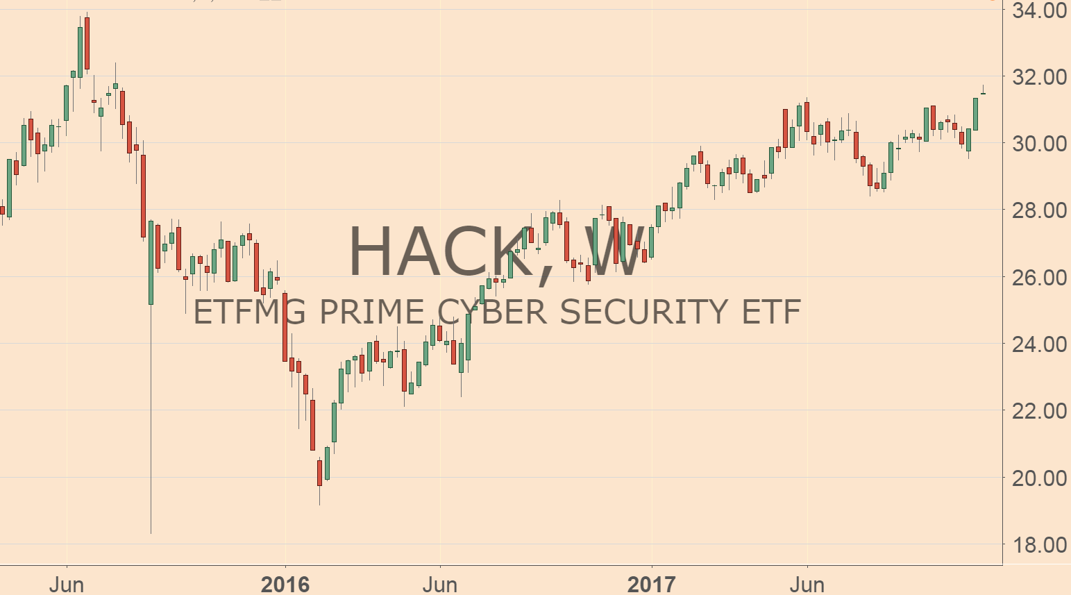 Cybersecurity is about to become an even bigger consideration for nearly every firm that handles investment dollars for clients…