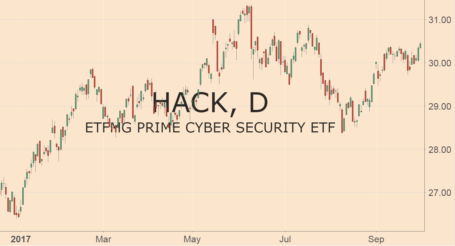 Why do cyberattacks keep happening? I’ll focus on one out-of-the-way industry — overseas shipping — for an explanation.