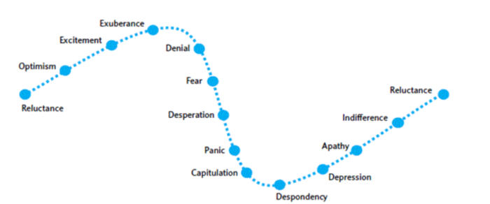 how to trade stocks chart