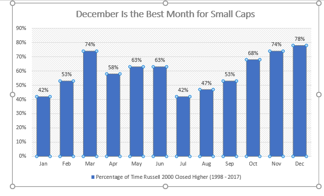 Some trading myths have no real basis. Learning the truth about the legendary January Effect Myth will put you ahead of the curve in 2018.