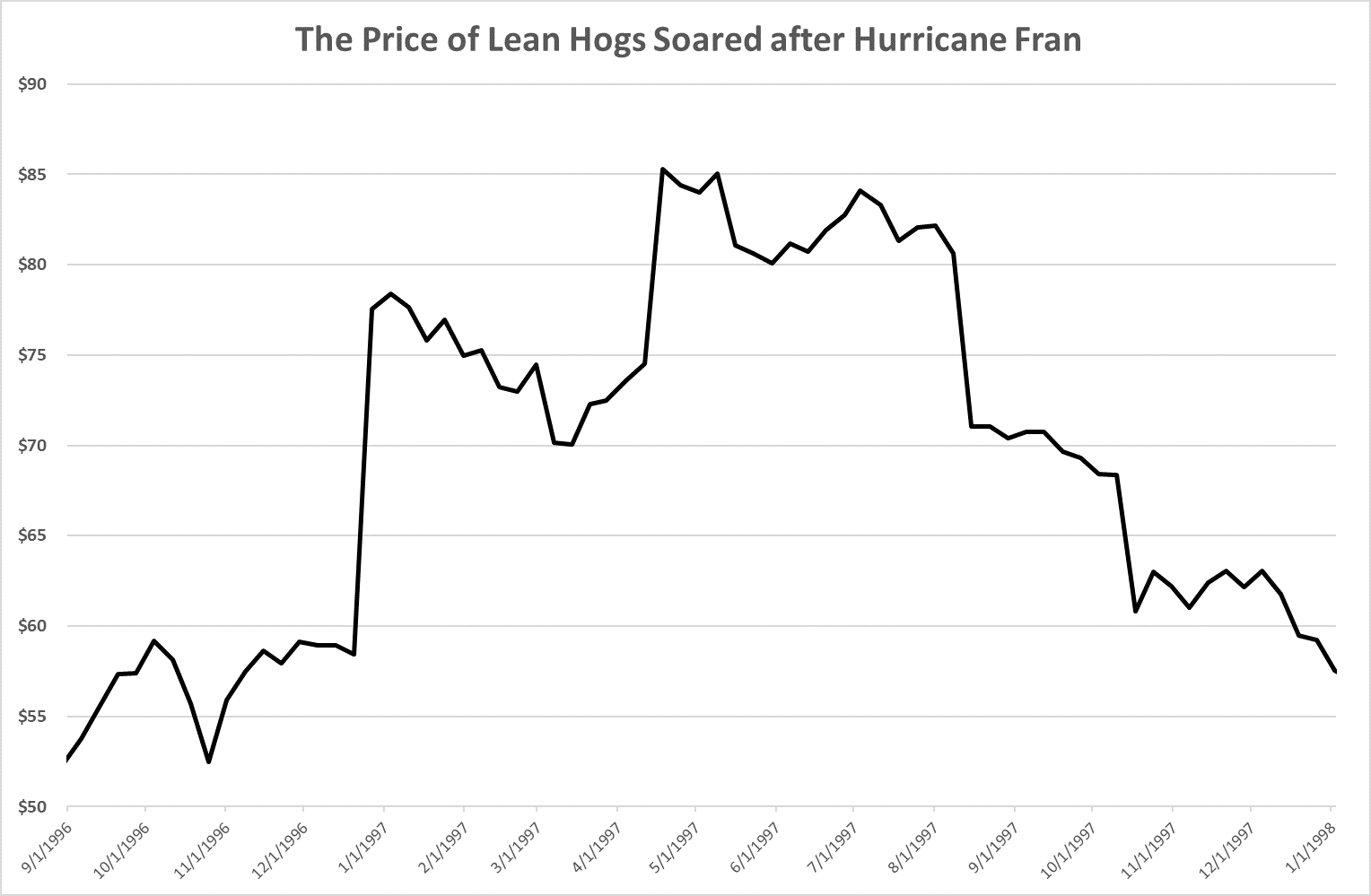Hurricane Florence is one of the strongest storms to threaten the Eastern Seaboard in decades. However, there will be a silver lining for some.