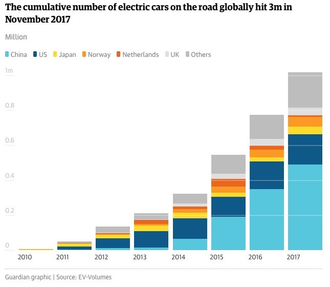 Investors who pick the right lithium stocks can make fortunes due to the future of electric vehicles. You need to get busy in this space. Or get left behind.