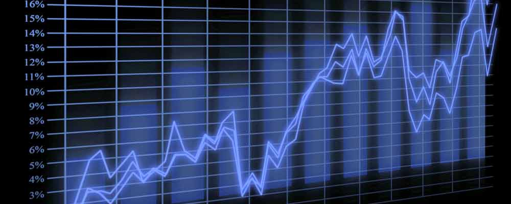 Market uncertainty
