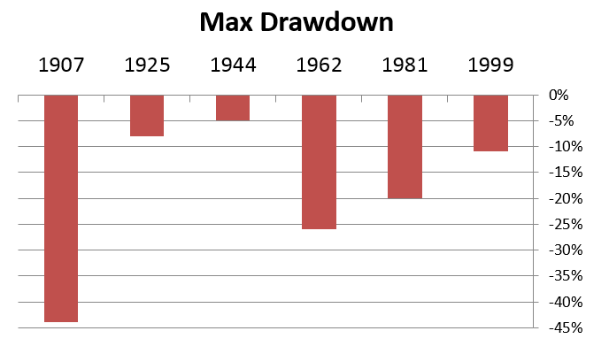 A 233-year-old calendar has predicted history’s major bear and bull markets. And 2017 is a year where, according to the calendar, market panics are likely.