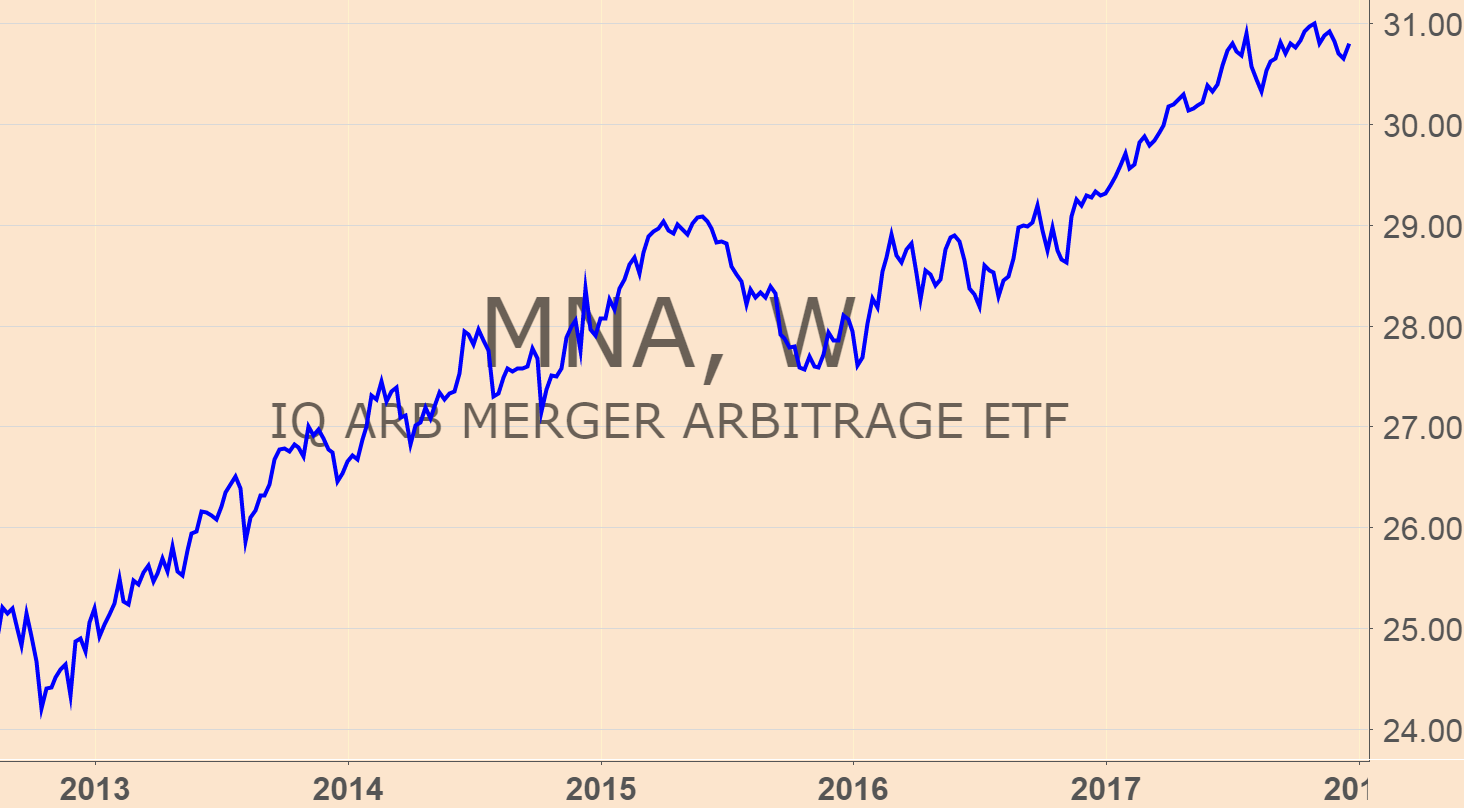 If you’re looking for the best place to invest in 2018, one of your best bets is to bet on “M&As” — mergers and acquisitions.