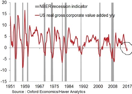 Warning signs exist in stock markets ... if you know to look for them. Learning to interpret them could help your portfolio survive the next recession.