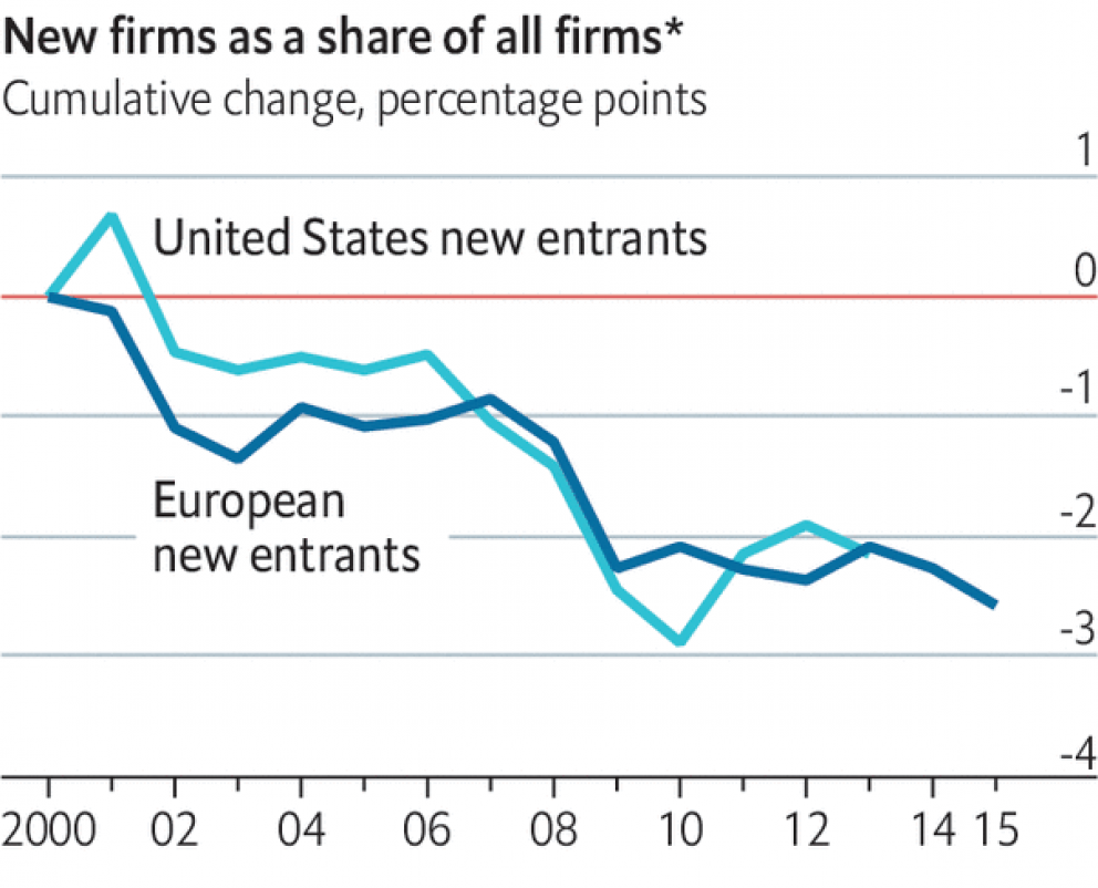 US vs. UK New Companies US vs. UK New Companies