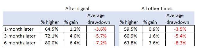 One of the more popular opinions is that stocks are overbought. An analyst says the word “overbought” and smiles at the camera almost every day. The problem is that few experts tell us what overbought means.