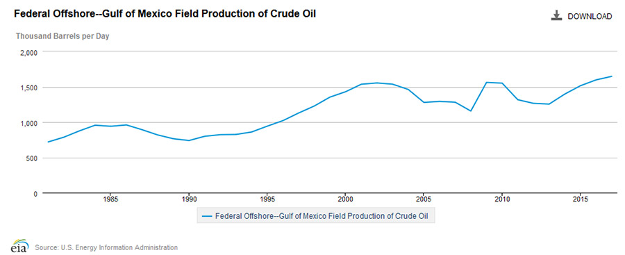 Shell Midstream Shell Midstream
