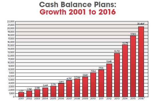cash balance plans cash balance plans