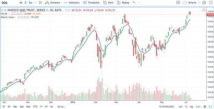 Tech Giants Tech Giants