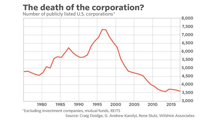 Fewer Opportunities Fewer Opportunities